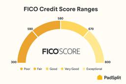 A graph of a typical FICO score