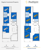 Image shows benefits of a PadSplit versus a traditional rental. 