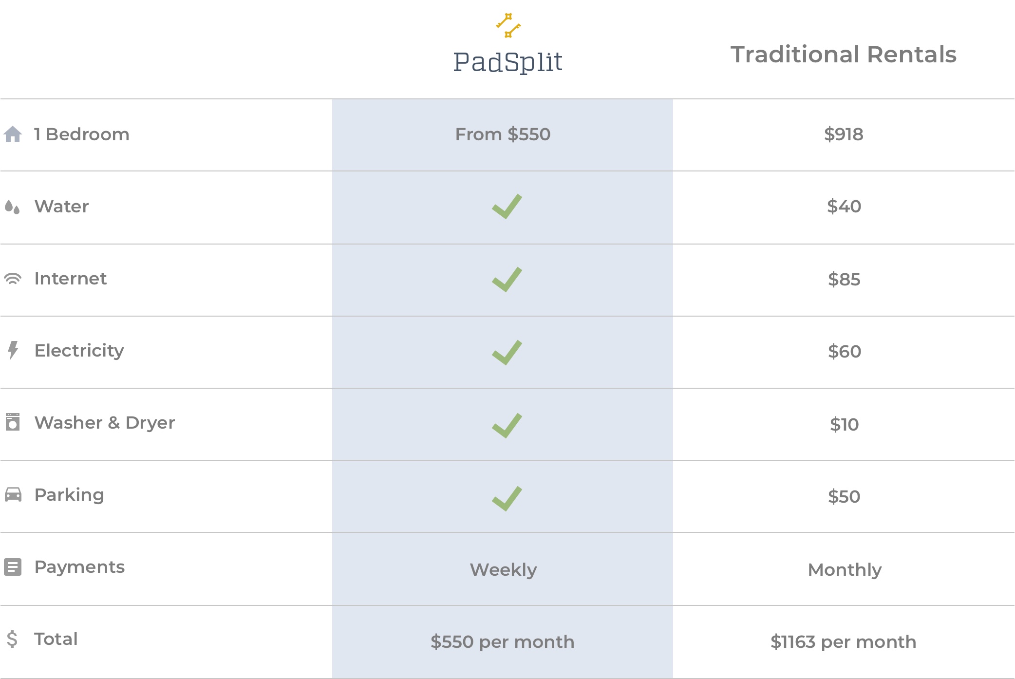 ‘Coliving’ projects planned for Reynoldstown, Chosewood Park (Atlanta, Millen apartment, lease